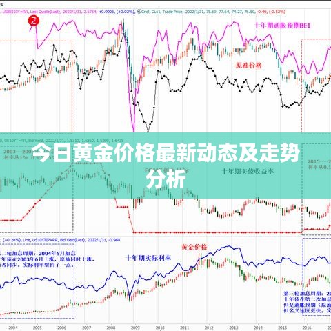 今日黄金价格最新动态及走势分析