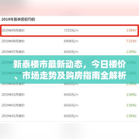 新泰楼市最新动态，今日楼价、市场走势及购房指南全解析