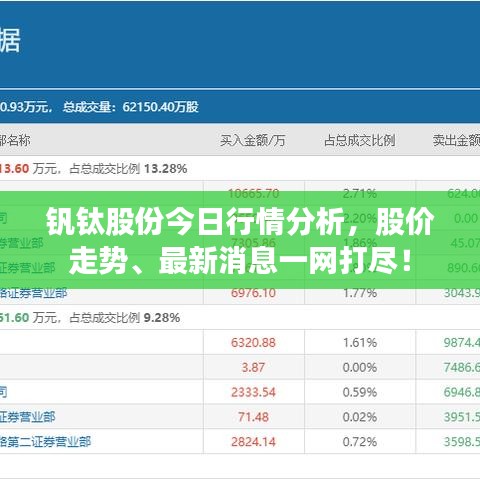 钒钛股份今日行情分析，股价走势、最新消息一网打尽！