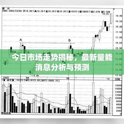 今日市场走势揭秘，最新量能消息分析与预测