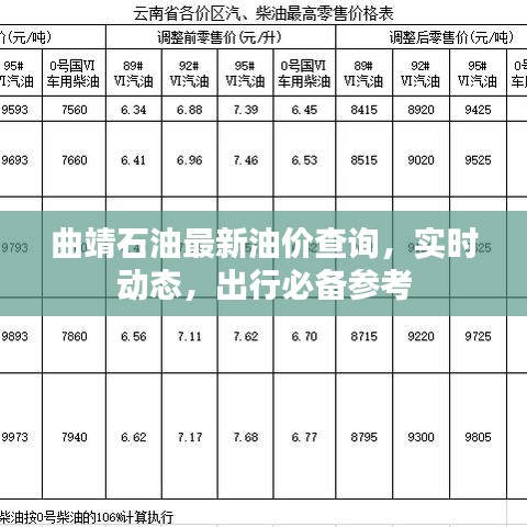 曲靖石油最新油价查询，实时动态，出行必备参考