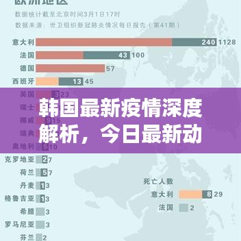 韩国最新疫情深度解析，今日最新动态与应对策略