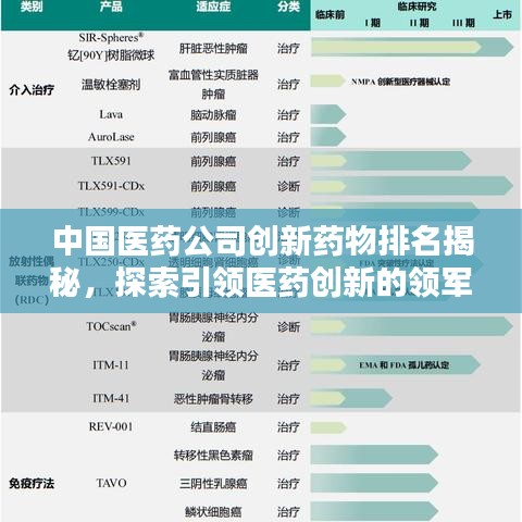 中国医药公司创新药物排名揭秘，探索引领医药创新的领军者