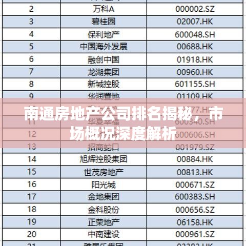 南通房地产公司排名揭秘，市场概况深度解析