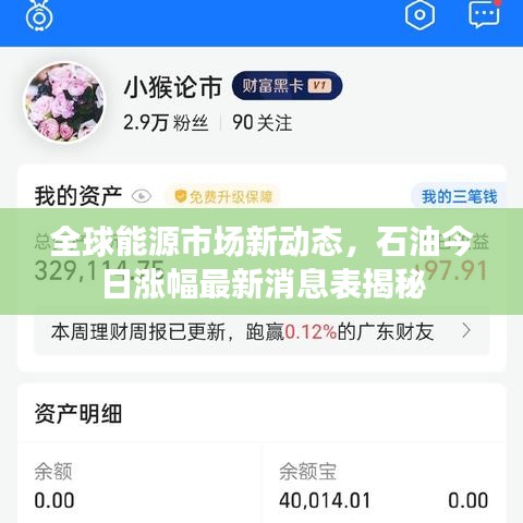 全球能源市场新动态，石油今日涨幅最新消息表揭秘