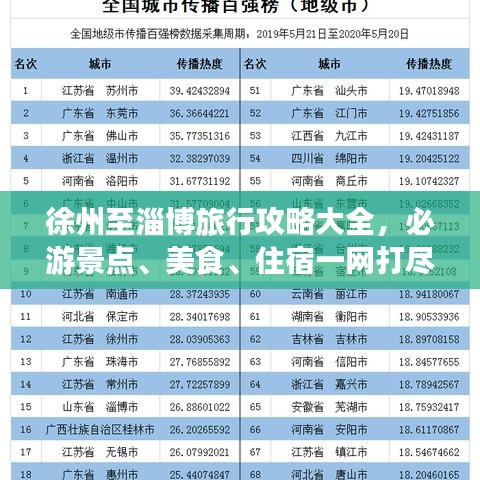 徐州至淄博旅行攻略大全，必游景点、美食、住宿一网打尽！