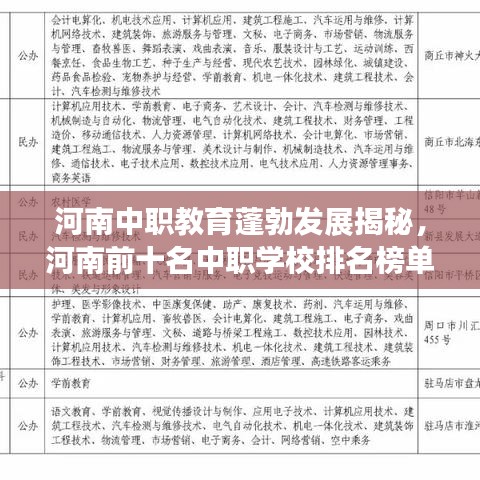河南中职教育蓬勃发展揭秘，河南前十名中职学校排名榜单揭晓！