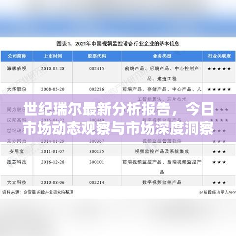 世纪瑞尔最新分析报告，今日市场动态观察与市场深度洞察