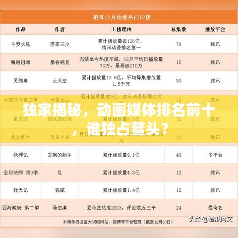 独家揭秘，动画媒体排名前十，谁独占鳌头？