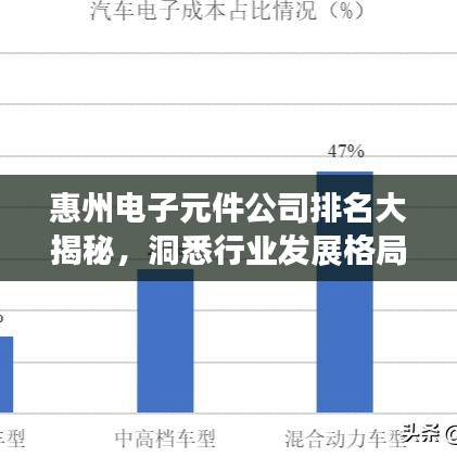 惠州电子元件公司排名大揭秘，洞悉行业发展格局，不容错过！