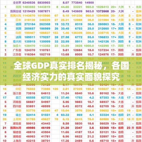 全球GDP真实排名揭秘，各国经济实力的真实面貌探究