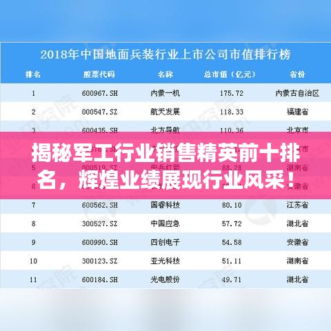 揭秘军工行业销售精英前十排名，辉煌业绩展现行业风采！