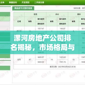 漯河房地产公司排名揭秘，市场格局与未来趋势深度解读