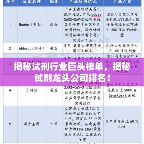 揭秘试剂行业巨头榜单，揭秘试剂龙头公司排名！