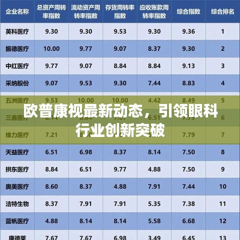 欧普康视最新动态，引领眼科行业创新突破