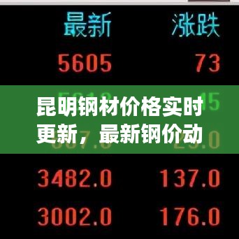 昆明钢材价格实时更新，最新钢价动态一网打尽