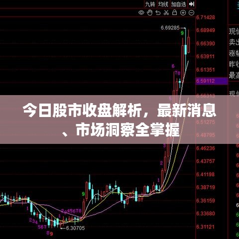 今日股市收盘解析，最新消息、市场洞察全掌握