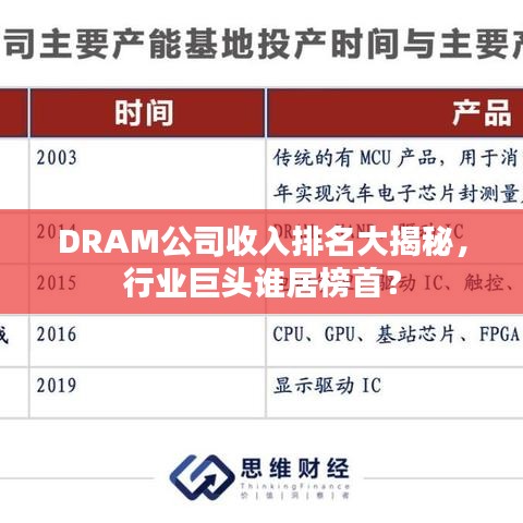 DRAM公司收入排名大揭秘，行业巨头谁居榜首？