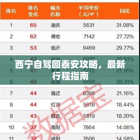 西宁自驾回泰安攻略，最新行程指南