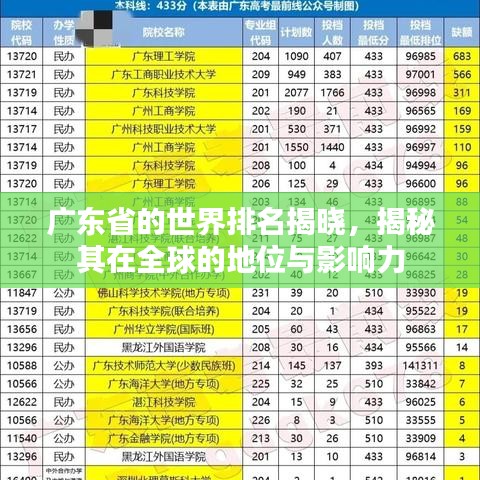 广东省的世界排名揭晓，揭秘其在全球的地位与影响力