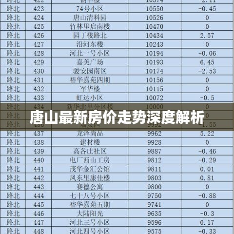 唐山最新房价走势深度解析