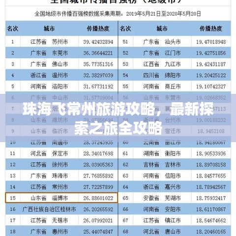 珠海飞常州旅游攻略，最新探索之旅全攻略
