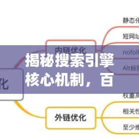 揭秘搜索引擎核心机制，百度带你探索奥秘之旅！