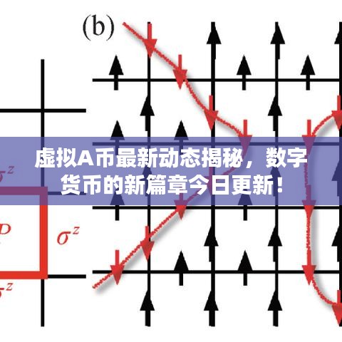虚拟A币最新动态揭秘，数字货币的新篇章今日更新！
