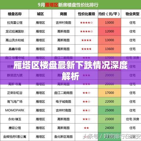 雁塔区楼盘最新下跌情况深度解析