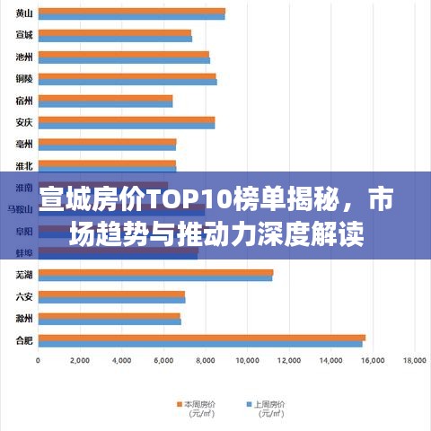 宣城房价TOP10榜单揭秘，市场趋势与推动力深度解读