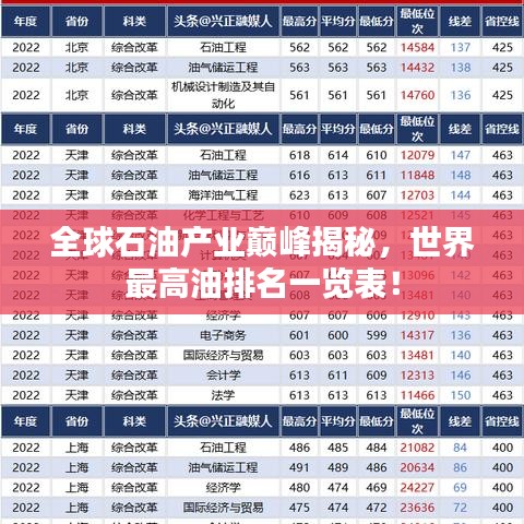 全球石油产业巅峰揭秘，世界最高油排名一览表！