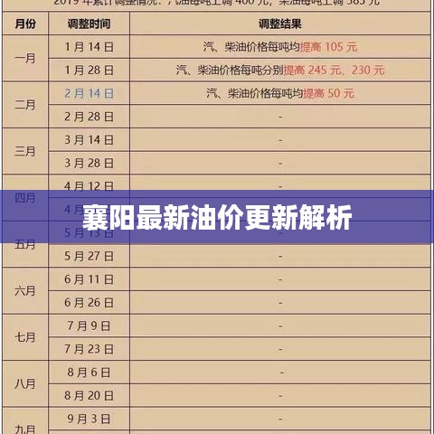 襄阳最新油价更新解析