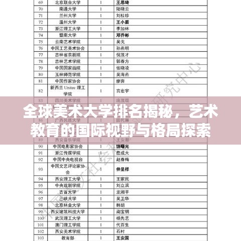 全球美术大学排名揭秘，艺术教育的国际视野与格局探索