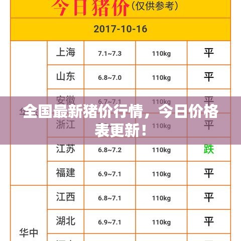 全国最新猪价行情，今日价格表更新！