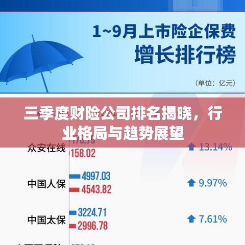 三季度财险公司排名揭晓，行业格局与趋势展望