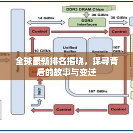 全球最新排名揭晓，探寻背后的故事与变迁