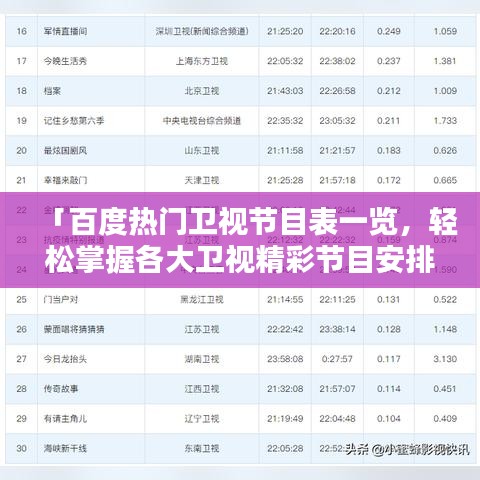 「百度热门卫视节目表一览，轻松掌握各大卫视精彩节目安排！」
