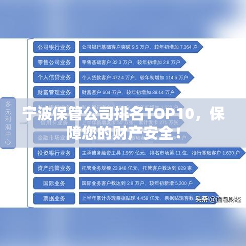 宁波保管公司排名TOP10，保障您的财产安全！