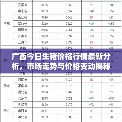 广西今日生猪价格行情最新分析，市场走势与价格变动揭秘！