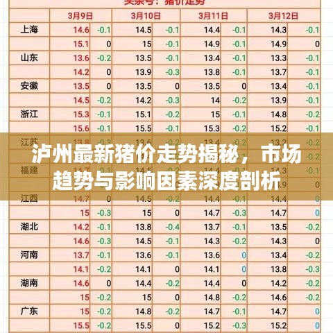泸州最新猪价走势揭秘，市场趋势与影响因素深度剖析