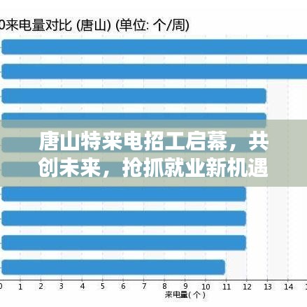 唐山特来电招工启幕，共创未来，抢抓就业新机遇