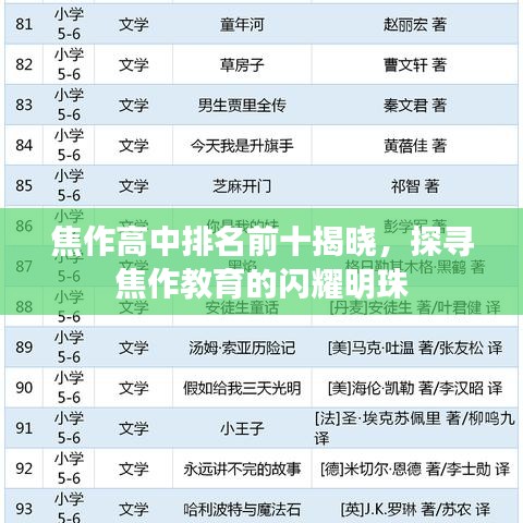 焦作高中排名前十揭晓，探寻焦作教育的闪耀明珠