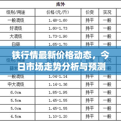 铁行情最新价格动态，今日市场走势分析与预测报告
