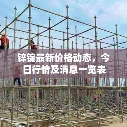 锌锭最新价格动态，今日行情及消息一览表