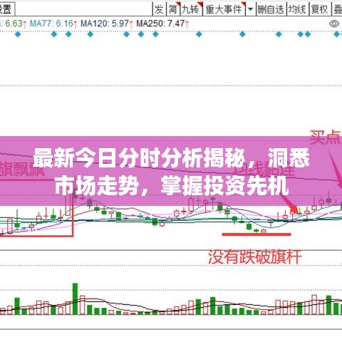 最新今日分时分析揭秘，洞悉市场走势，掌握投资先机