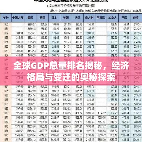全球GDP总量排名揭秘，经济格局与变迁的奥秘探索