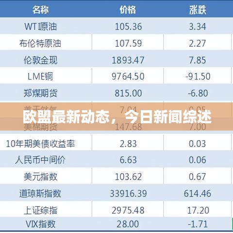 欧盟最新动态，今日新闻综述