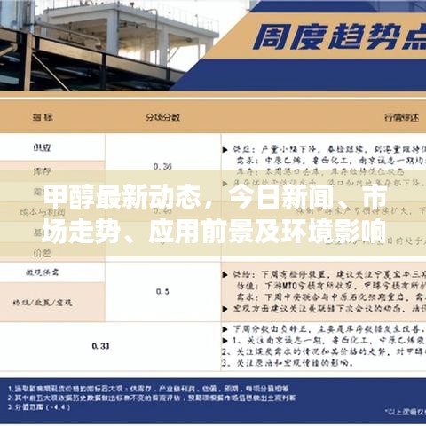 甲醇最新动态，今日新闻、市场走势、应用前景及环境影响分析