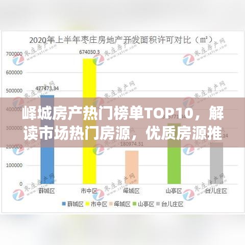 峄城房产热门榜单TOP10，解读市场热门房源，优质房源推荐