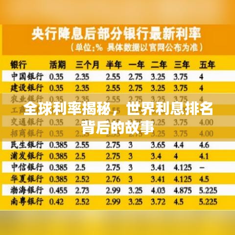 全球利率揭秘，世界利息排名背后的故事
